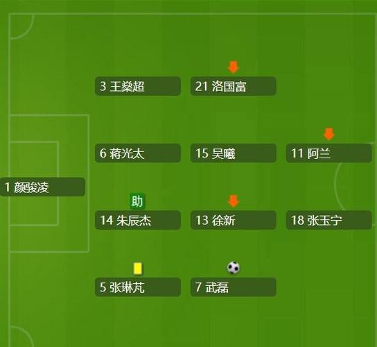 中国男足vs澳大利亚预测