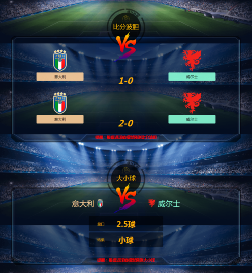 意大利队vs威尔士比分